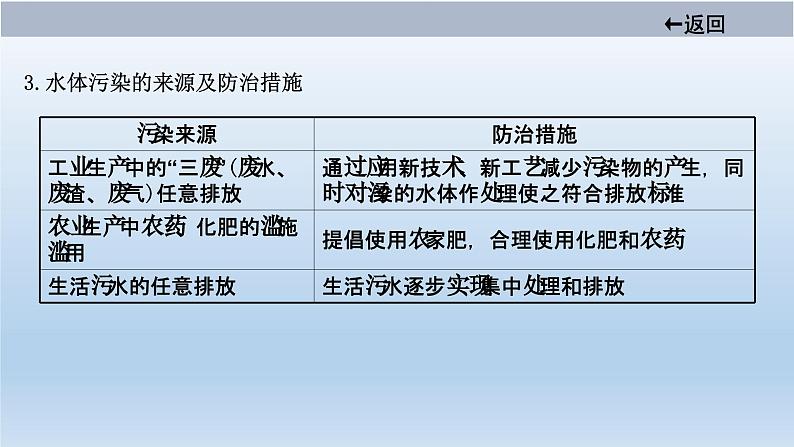 中考化学一轮单元总复习课件 第四单元　自然界的水 (含答案)05