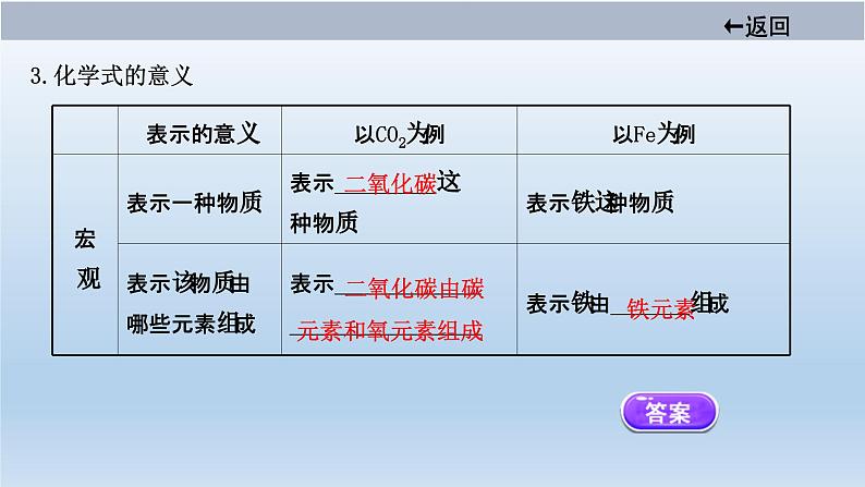 中考化学一轮单元总复习课件 第四单元课题四　化学式与化合价 (含答案)第5页