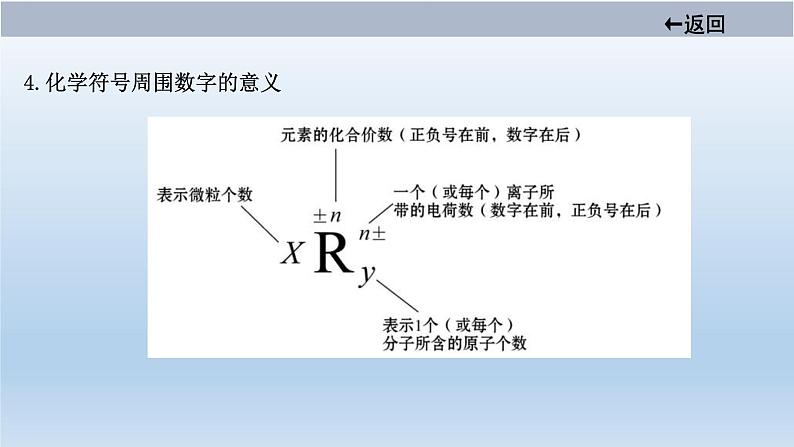 中考化学一轮单元总复习课件 第四单元课题四　化学式与化合价 (含答案)第7页