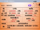 中考化学一轮单元总复习课件 第一单元　走进化学世界 课件 (含答案)