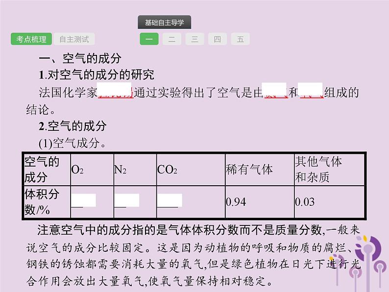 中考化学一轮复习基础知识过关课件 第二单元我们周围的空气（含答案）第2页