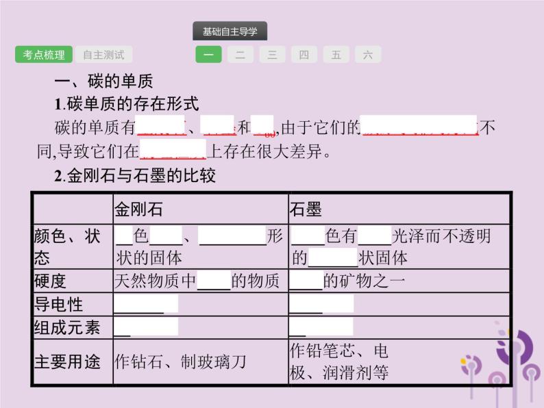 中考化学一轮复习基础知识过关课件 第六单元碳和碳的氧化物（含答案）02