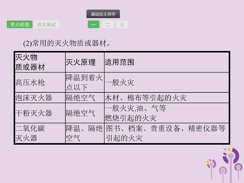 中考化学一轮复习基础知识过关课件 第七单元燃料及其利用（含答案）第5页