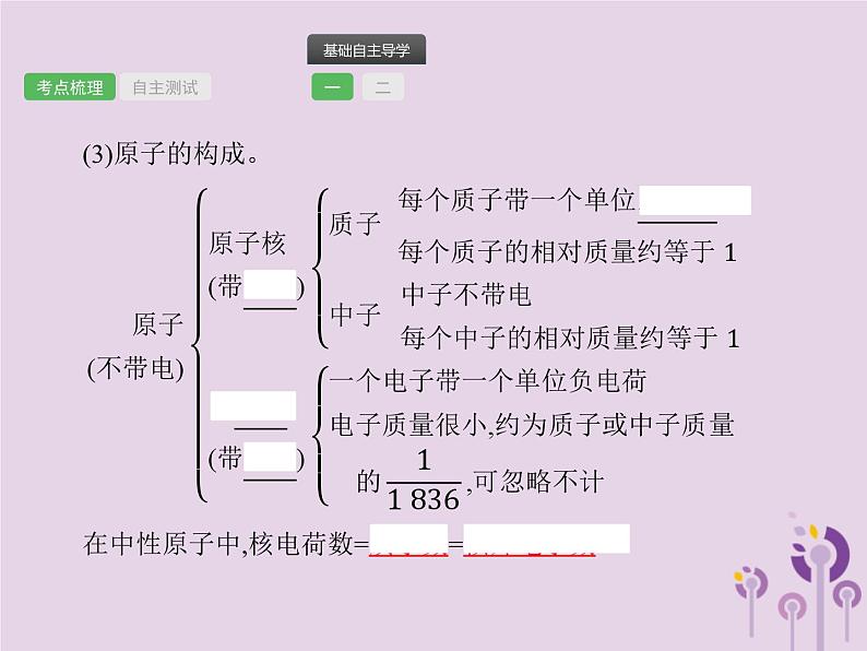 中考化学一轮复习基础知识过关课件 第三单元物质构成的奥秘（含答案）第5页