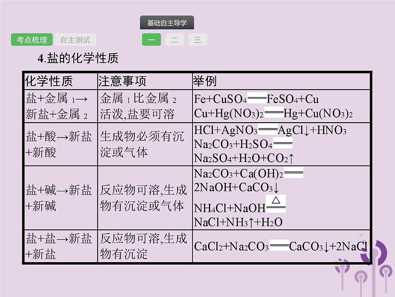 中考化学一轮复习基础知识过关课件 第十一单元盐 化肥（含答案）第5页