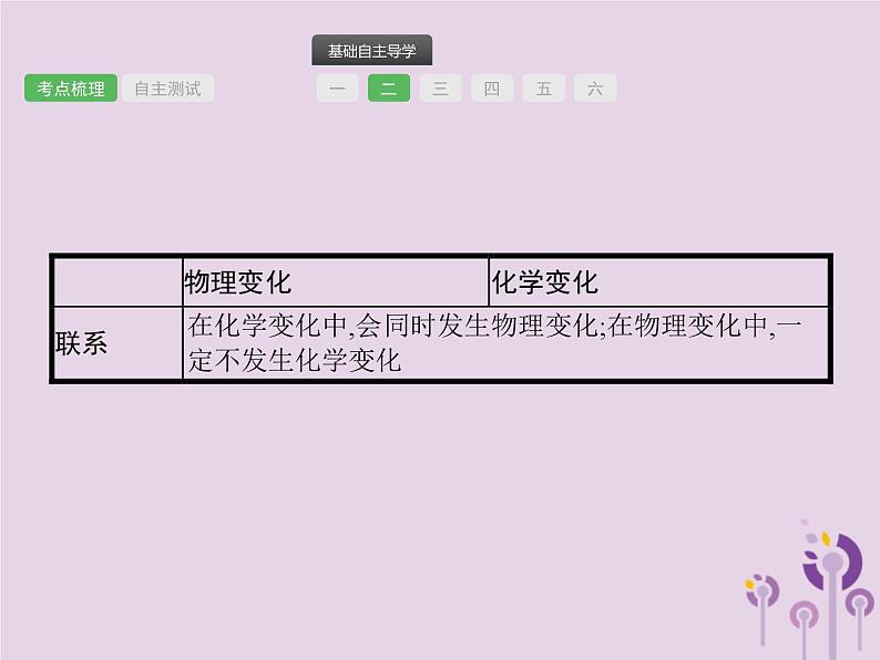 中考化学一轮复习基础知识过关课件 第一单元走进化学世界（含答案）04