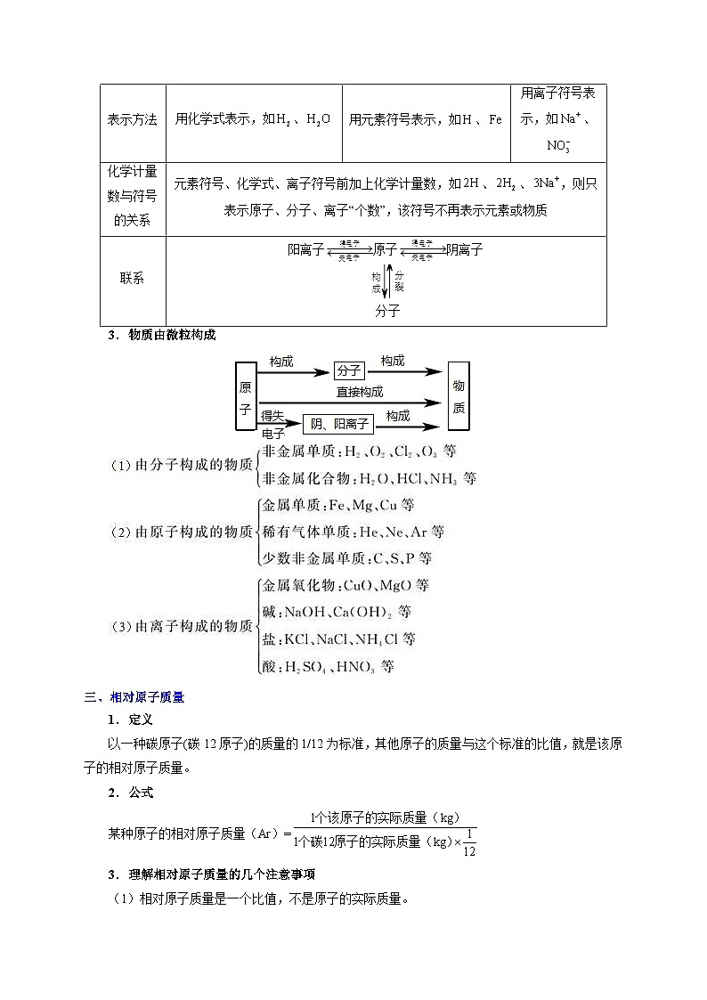 中考化学一轮复习知识点梳理+过关练习考点10 原子的结构 (含解析)第3页