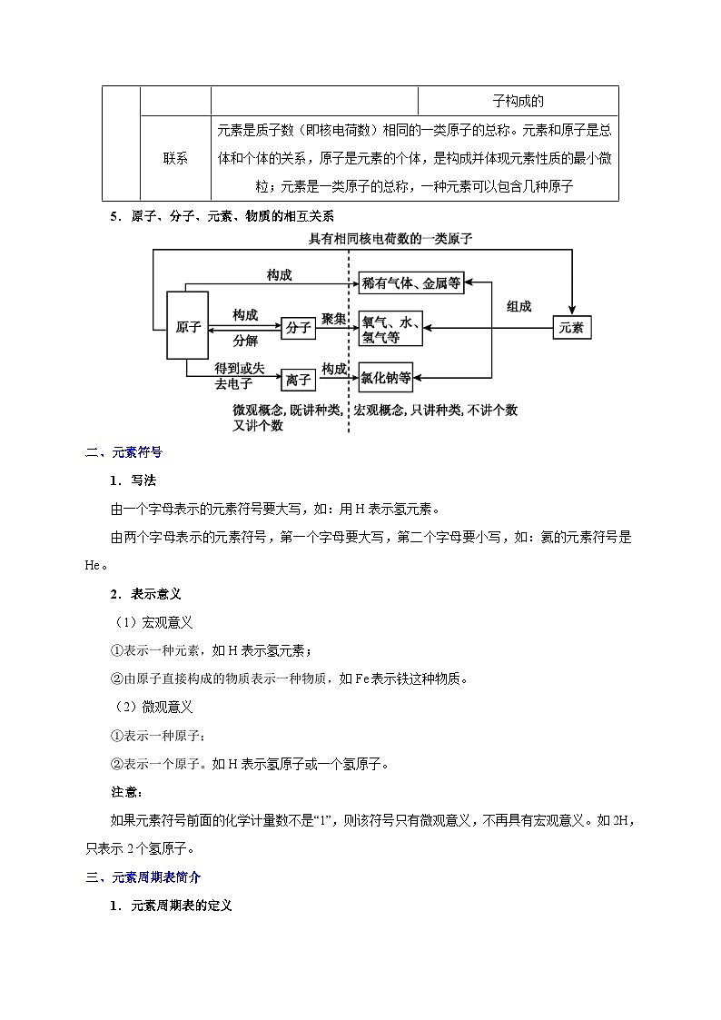 中考化学一轮复习知识点梳理+过关练习考点11 元素 (含解析)第2页