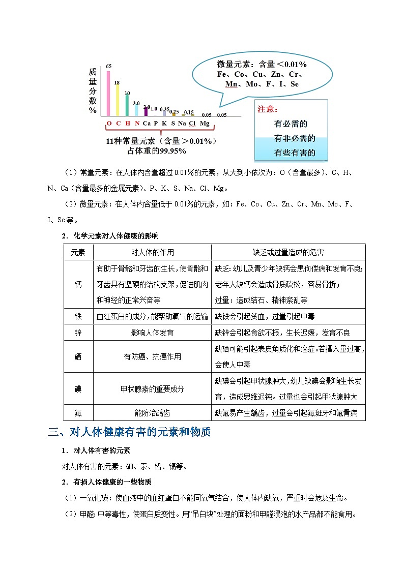 中考化学一轮复习知识点梳理+过关练习考点35 人体需要的元素与营养物质 (含解析)第2页