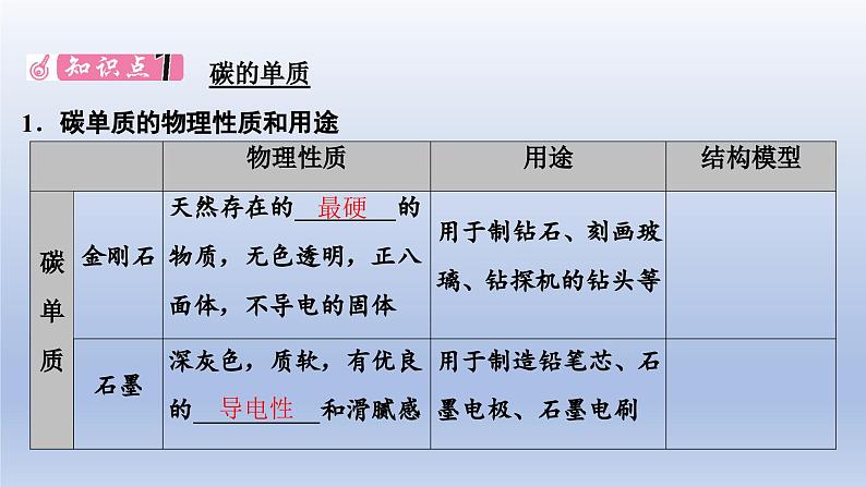 中考化学一轮复习精品课件第02讲　碳和碳的氧化物（含解析）第2页