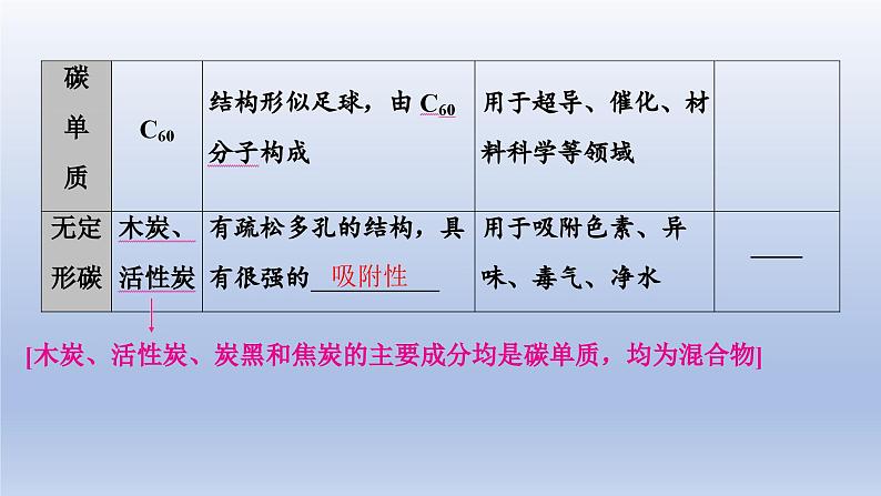 中考化学一轮复习精品课件第02讲　碳和碳的氧化物（含解析）第3页