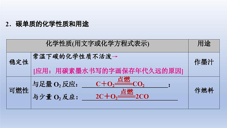 中考化学一轮复习精品课件第02讲　碳和碳的氧化物（含解析）第5页