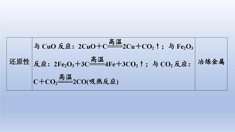 中考化学一轮复习精品课件第02讲　碳和碳的氧化物（含解析）第6页