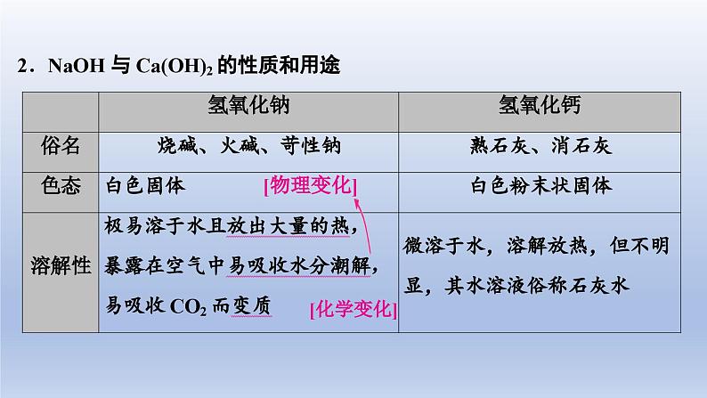 中考化学一轮复习精品课件第06讲　碱 （含解析）03