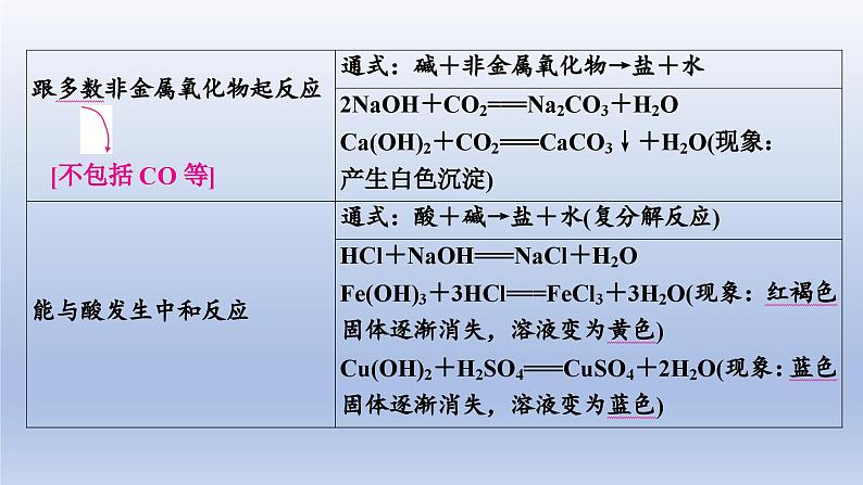 中考化学一轮复习精品课件第06讲　碱 （含解析）07