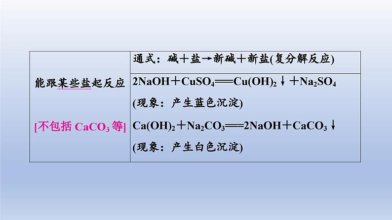 中考化学一轮复习精品课件第06讲　碱 （含解析）08