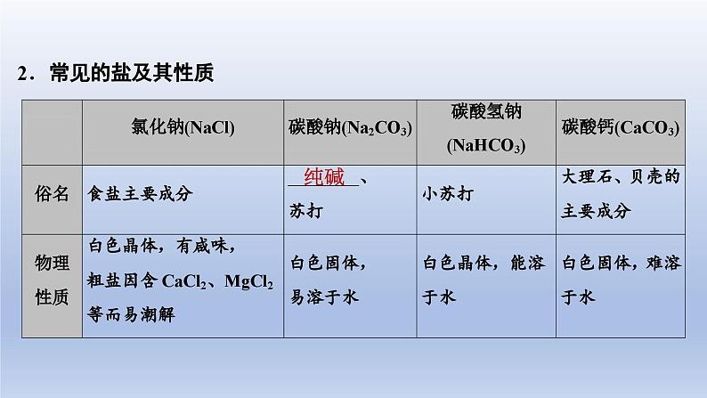 中考化学一轮复习精品课件第07讲　盐和化肥 （含解析）03