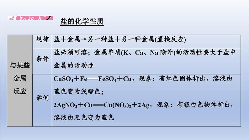 中考化学一轮复习精品课件第07讲　盐和化肥 （含解析）06