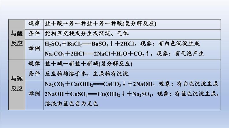 中考化学一轮复习精品课件第07讲　盐和化肥 （含解析）07