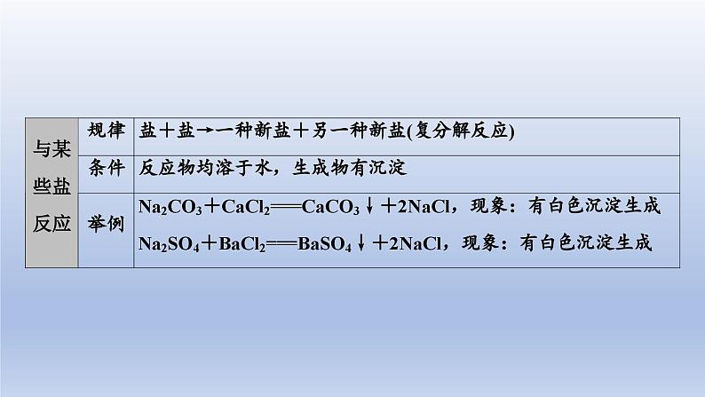 中考化学一轮复习精品课件第07讲　盐和化肥 （含解析）08