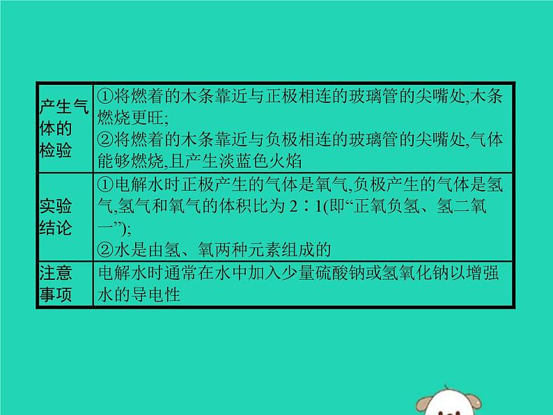 中考化学二轮复习实验课件：电解水实验（含答案）第3页