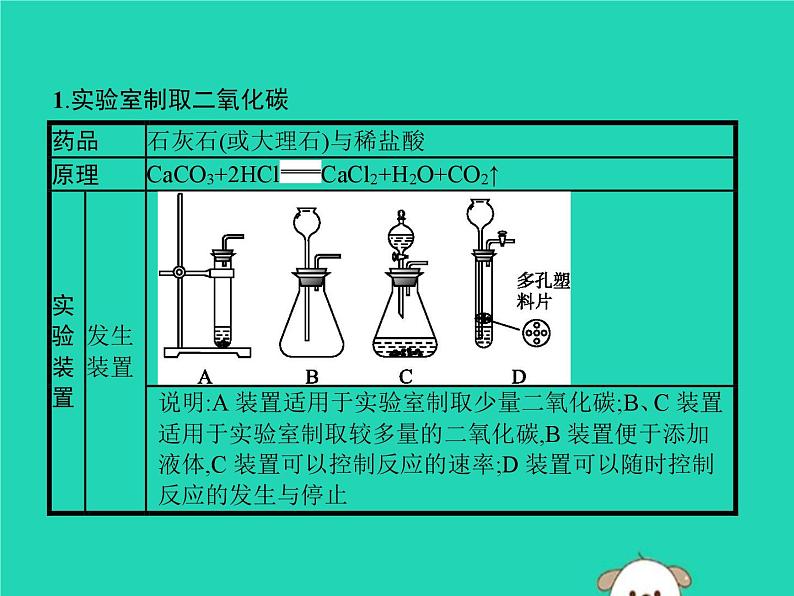 中考化学二轮复习实验课件：二氧化碳的实验室制取（含答案）第2页