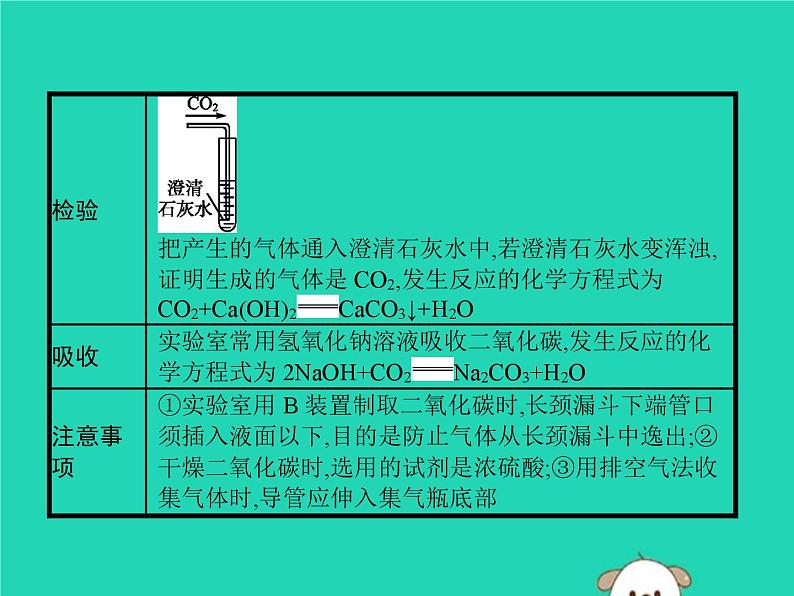 中考化学二轮复习实验课件：二氧化碳的实验室制取（含答案）第4页