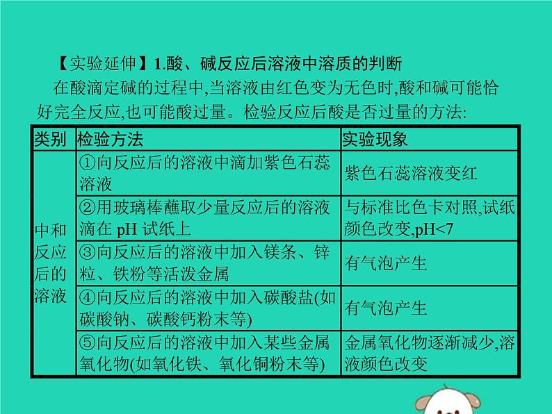 中考化学二轮复习实验课件：酸和碱的中和反应（含答案）第4页