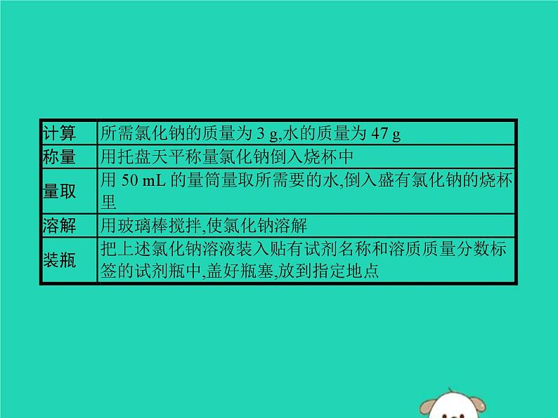 中考化学二轮复习实验课件：一定溶质质量分数的溶液的配制（含答案）03