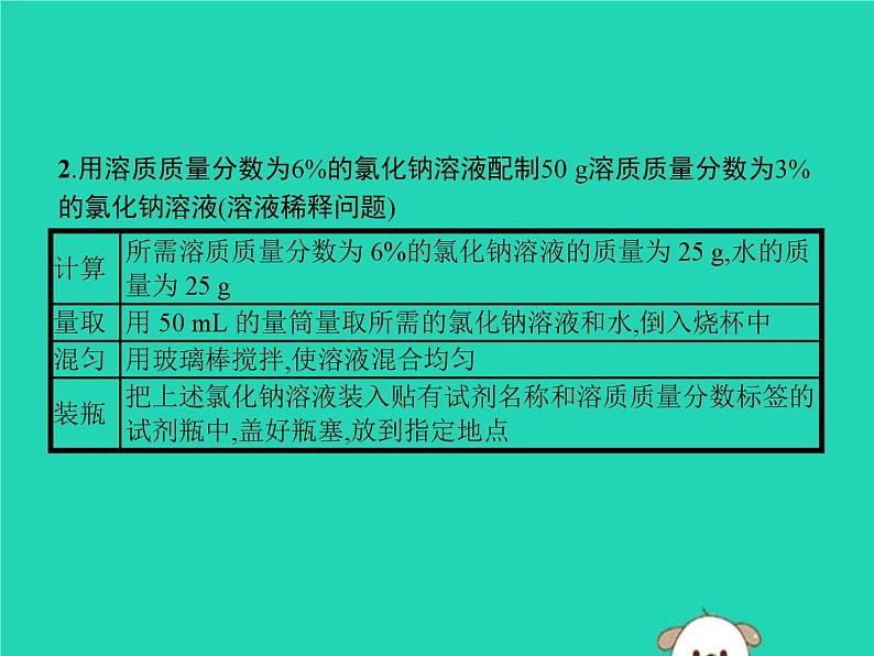 中考化学二轮复习实验课件：一定溶质质量分数的溶液的配制（含答案）04