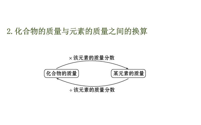 中考化学二轮复习专项突破（课件）专项七 化学计算（含答案）第3页