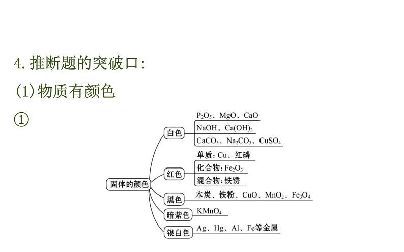 中考化学二轮复习专项突破（课件）专项四 物质的推断（含答案）第7页