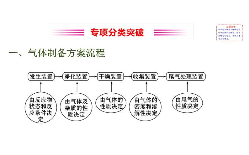 中考化学二轮复习专项突破（课件）专项五 常见气体的制备与净化（含答案）第2页