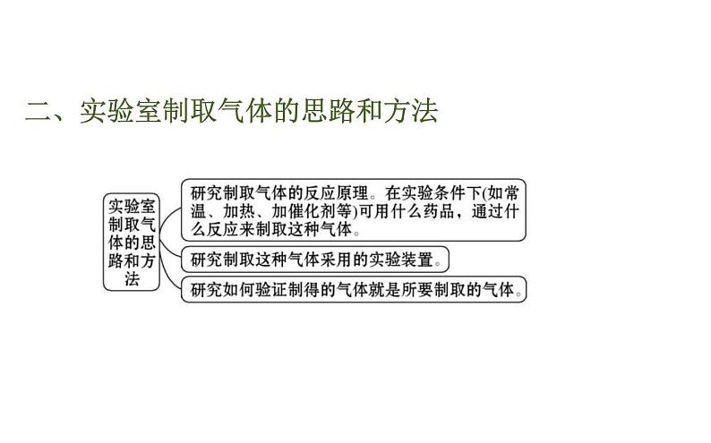 中考化学二轮复习专项突破（课件）专项五 常见气体的制备与净化（含答案）第3页