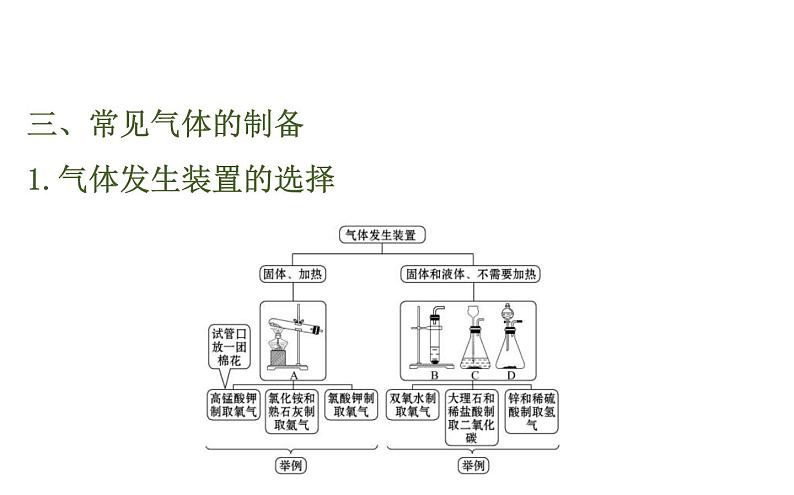 中考化学二轮复习专项突破（课件）专项五 常见气体的制备与净化（含答案）第4页