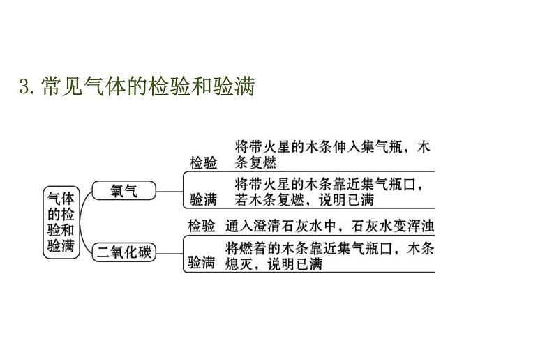 中考化学二轮复习专项突破（课件）专项五 常见气体的制备与净化（含答案）第7页