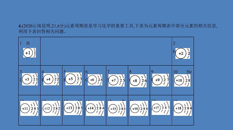 中考化学一轮复习精品课件专题八　物质的组成与分类（含解析）第5页