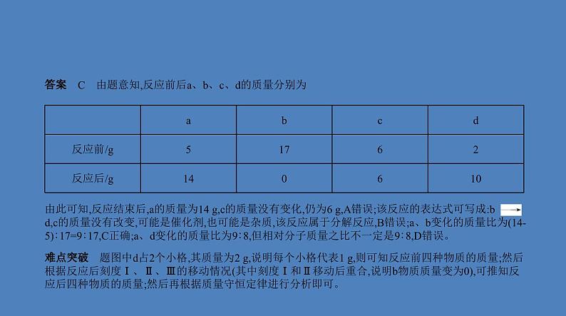 中考化学一轮复习精品课件专题九　质量守恒定律　化学方程式（含解析）第5页