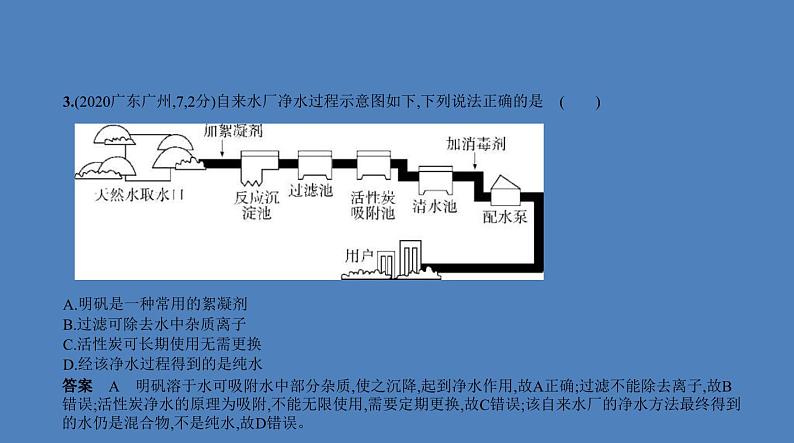 中考化学一轮复习精品课件专题三　水与常见的溶液（含解析）第4页