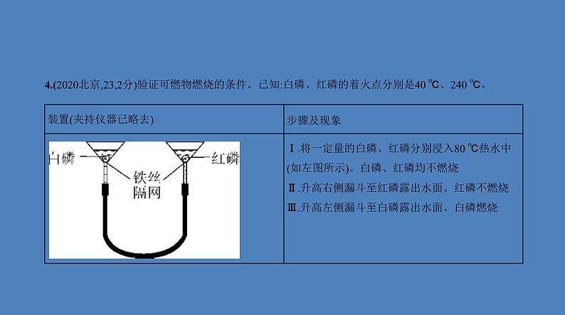 中考化学一轮复习精品课件专题十　化学与能源（含解析）第5页