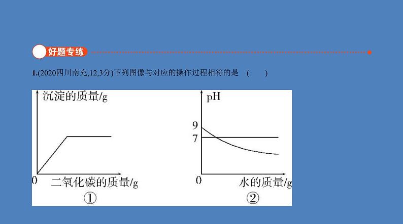 中考化学一轮复习精品课件专题十六　化学图表题（含解析）02