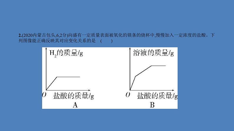 中考化学一轮复习精品课件专题十六　化学图表题（含解析）05