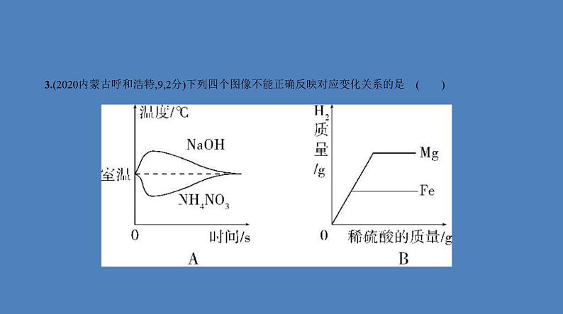 中考化学一轮复习精品课件专题十六　化学图表题（含解析）08