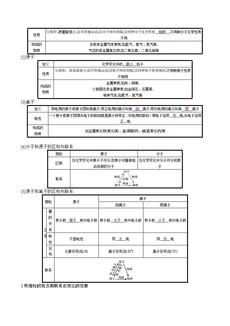 中考化学一轮微专题复习学案：微粒构成物质 (含答案)第2页