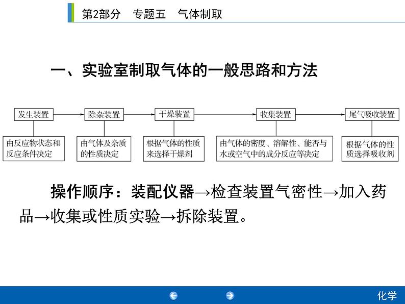 中考化学二轮复习专题复习课件：专题五　气体制取（含答案）02