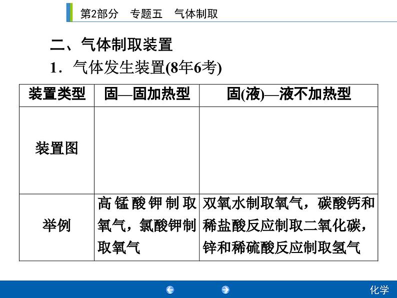 中考化学二轮复习专题复习课件：专题五　气体制取（含答案）03