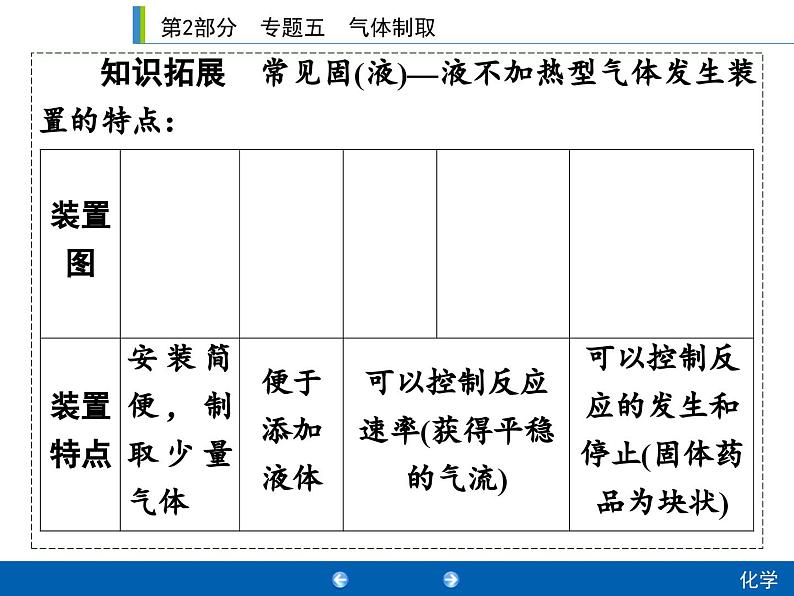 中考化学二轮复习专题复习课件：专题五　气体制取（含答案）05