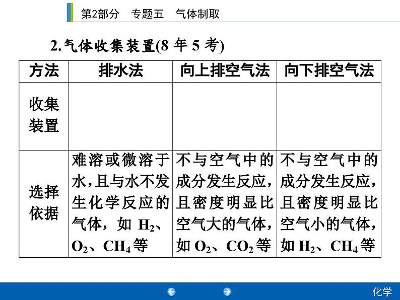 中考化学二轮复习专题复习课件：专题五　气体制取（含答案）06