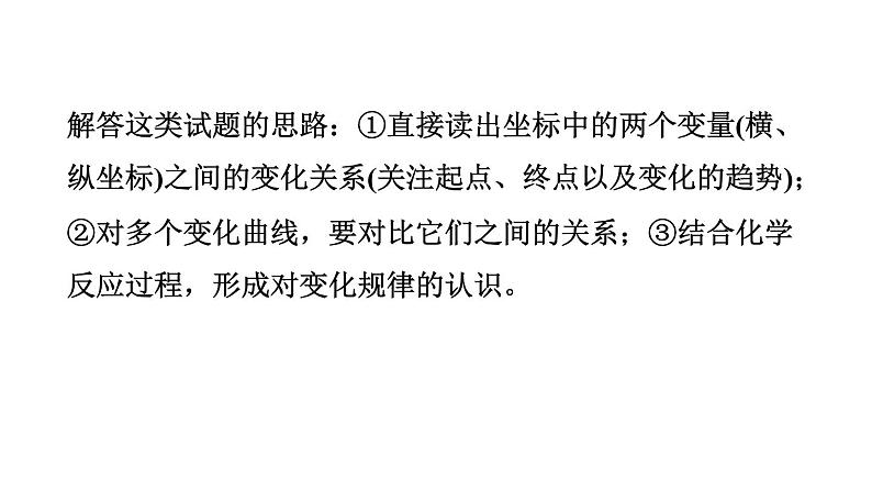 中考化学二轮专题复习课件- 数字化实验 (含答案)第3页