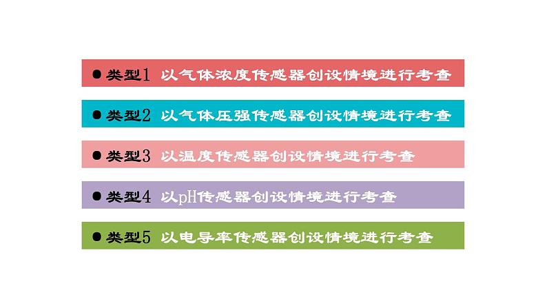 中考化学二轮专题复习课件- 数字化实验 (含答案)第4页